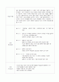[사업계획서] 온라인과외 - EDUNET 2페이지