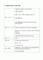 [사업계획서] 온라인과외 - EDUNET 4페이지