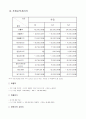 [사업계획서] 온라인과외 - EDUNET 14페이지