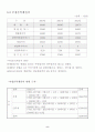 사업계획서(주류전문점) 10페이지