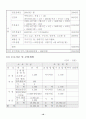 사업계획서(주류전문점) 11페이지