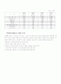사업계획서(온라인 의류 패키지사업) 7페이지