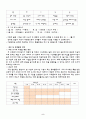 사업계획서(이동식 밥차) 6페이지
