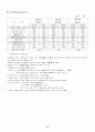 사업계획서(웰빙 도시락) 7페이지