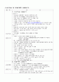 사업계획서(웰빙 도시락) 9페이지
