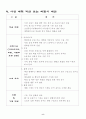 사업계획서(웰빙 도시락) 10페이지