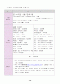 사업계획서(카페1) 14페이지