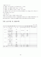 사업계획서(웰빙도시락) 14페이지