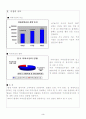 사업계획서(커피 전문점1) 5페이지