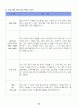 [사업계획서] 테이크아웃 전문점 - 페퍼민트 21페이지