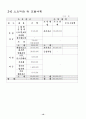 [사업계획서] 전통찻집(한옥마을의 전통분위기를 이용한 전통찻집) - 다모 12페이지