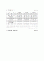 사업계획서(웰빙음식) 9페이지