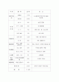사업계획서(웰빙음식) 11페이지