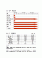 사업계획서(주먹밥 전문점) 라이스 팩토리 11페이지