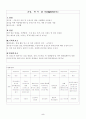 사업계획서(테이크아웃 마시는 죽전문점) 6페이지