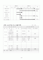 사업계획서(테이크아웃 마시는 죽전문점) 9페이지