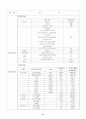 사업계획서(테이크아웃 마시는 죽전문점) 10페이지
