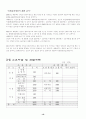 사업계획서(유아용품 대여 및 판매 서비스) 12페이지