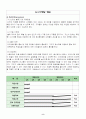 사업계획서(짜파게티)전문점 9페이지