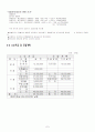 사업계획서(칸막이식당) 8페이지