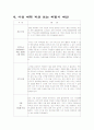 사업계획서(오뎅빠) 13페이지