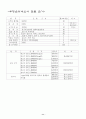 사업계획서(캠퍼스 광고 대행서비스) 11페이지