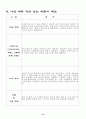 사업계획서(캠퍼스 광고 대행서비스) 14페이지