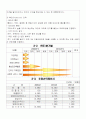 사업계획서(운동기구 렌탈) 12페이지