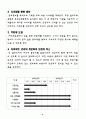 사업계획서(퓨전 보쌈 전문점) 9페이지