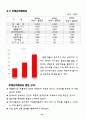 사업계획서(퓨전 보쌈 전문점) 10페이지