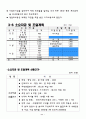 사업계획서(퓨전 보쌈 전문점) 11페이지