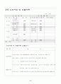 사업계획서(항아리 효능을 가진 밀폐용기) 9페이지