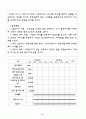 사업계획서(패션 렌트) 9페이지