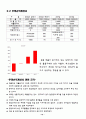 사업계획서(패션 렌트) 10페이지