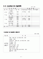 사업계획서(패션 렌트) 11페이지