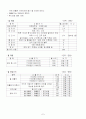 사업계획서(패스트푸드) 9페이지