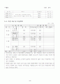 사업계획서(패스트푸드) 10페이지
