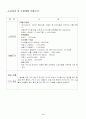 사업계획서(패스트푸드) 11페이지