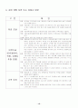 사업계획서(패스트푸드) 12페이지