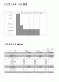 사업계획서(퓨전치킨) 7페이지