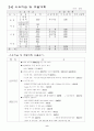 사업계획서(퓨전치킨) 9페이지
