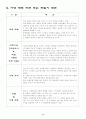 사업계획서(퓨전치킨) 10페이지