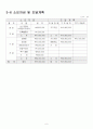 사업계획서(특공무술) 6페이지