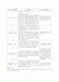 [회계] 현행 기업회계기준(K-GAAP)과 한국채택국제회계기준(K-IFRS)의 주요 차이에 관한 연구 15페이지