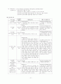 [회계] 현행 기업회계기준(K-GAAP)과 한국채택국제회계기준(K-IFRS)의 주요 차이에 관한 연구 16페이지