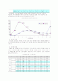비정규직 증가와 문제점, 개선방안 7페이지