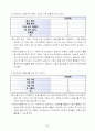 3)국어-차근차근하나씩-안내문이나 설명서에 알맞은 그림 그리기(세안) 5페이지