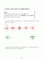 3)국어-차근차근하나씩-안내문이나 설명서에 알맞은 그림 그리기(세안) 19페이지