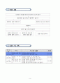 1)국어-다정하게 지내요-칭찬하는 글의 특징 알기 (세안) 9페이지