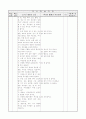 3)미술-디자인과 생활-이런저런 무늬 찾기(중안) 2페이지